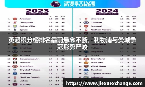 英超积分榜排名靠前悬念不断，利物浦与曼城争冠形势严峻